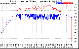 Solar PV/Inverter Performance Inverter Operating Temperature