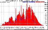 Solar PV/Inverter Performance West Array Power Output & Effective Solar Radiation