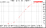 Solar PV/Inverter Performance Daily Energy Production