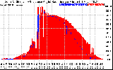 Solar PV/Inverter Performance Solar Radiation & Effective Solar Radiation per Minute