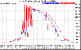 Solar PV/Inverter Performance Photovoltaic Panel Power Output