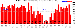 Milwaukee Solar Powered Home WeeklyProduction52ValueRunningAvg