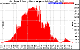 Solar PV/Inverter Performance Inverter Power Output