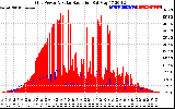 Solar PV/Inverter Performance Grid Power & Solar Radiation