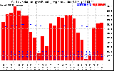 Milwaukee Solar Powered Home Monthly Production Running Average