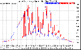 Solar PV/Inverter Performance Photovoltaic Panel Current Output