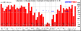 Milwaukee Solar Powered Home WeeklyProduction52ValueRunningAvg