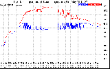 Solar PV/Inverter Performance Inverter Operating Temperature