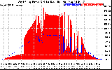 Solar PV/Inverter Performance West Array Power Output & Solar Radiation