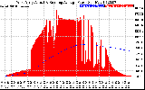 Solar PV/Inverter Performance West Array Actual & Running Average Power Output