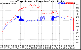 Solar PV/Inverter Performance Inverter Operating Temperature