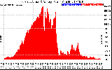 Solar PV/Inverter Performance East Array Actual & Average Power Output