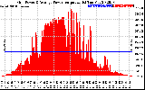 Solar PV/Inverter Performance Inverter Power Output