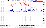 Solar PV/Inverter Performance Inverter Operating Temperature