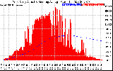 Solar PV/Inverter Performance West Array Actual & Running Average Power Output