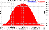 Solar PV/Inverter Performance Total PV Panel Power Output