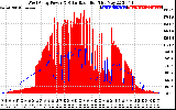 Solar PV/Inverter Performance West Array Power Output & Solar Radiation