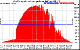 Solar PV/Inverter Performance West Array Actual & Average Power Output