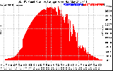 Solar PV/Inverter Performance Total PV Panel Power Output