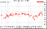 Solar PV/Inverter Performance Grid Voltage