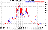 Solar PV/Inverter Performance Photovoltaic Panel Power Output