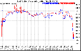 Solar PV/Inverter Performance Photovoltaic Panel Voltage Output