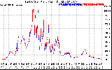 Solar PV/Inverter Performance Photovoltaic Panel Power Output