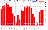 Solar PV/Inverter Performance Monthly Solar Energy Production Running Average