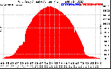 Solar PV/Inverter Performance West Array Actual & Average Power Output