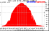 Solar PV/Inverter Performance East Array Actual & Average Power Output