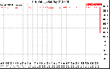 Solar PV/Inverter Performance Grid Voltage