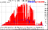 Solar PV/Inverter Performance Total PV Panel Power Output & Solar Radiation