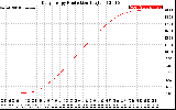 Solar PV/Inverter Performance Daily Energy Production