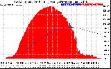 Solar PV/Inverter Performance East Array Actual & Running Average Power Output