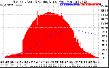 Solar PV/Inverter Performance West Array Actual & Running Average Power Output