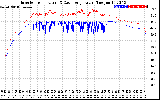 Solar PV/Inverter Performance Inverter Operating Temperature