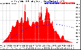 Solar PV/Inverter Performance East Array Actual & Running Average Power Output