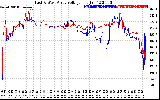 Solar PV/Inverter Performance Photovoltaic Panel Voltage Output