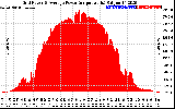 Solar PV/Inverter Performance Inverter Power Output