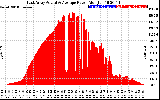 Solar PV/Inverter Performance East Array Actual & Average Power Output