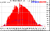 Solar PV/Inverter Performance Grid Power & Solar Radiation