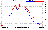 Solar PV/Inverter Performance Photovoltaic Panel Power Output