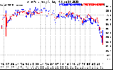 Solar PV/Inverter Performance Photovoltaic Panel Voltage Output