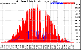 Solar PV/Inverter Performance Grid Power & Solar Radiation