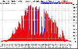 Solar PV/Inverter Performance Solar Radiation & Effective Solar Radiation per Minute