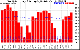 Solar PV/Inverter Performance Monthly Solar Energy Production Running Average