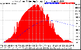 Solar PV/Inverter Performance East Array Actual & Running Average Power Output