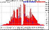 Solar PV/Inverter Performance West Array Power Output & Effective Solar Radiation