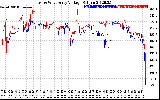 Solar PV/Inverter Performance Photovoltaic Panel Voltage Output