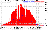 Solar PV/Inverter Performance West Array Power Output & Effective Solar Radiation